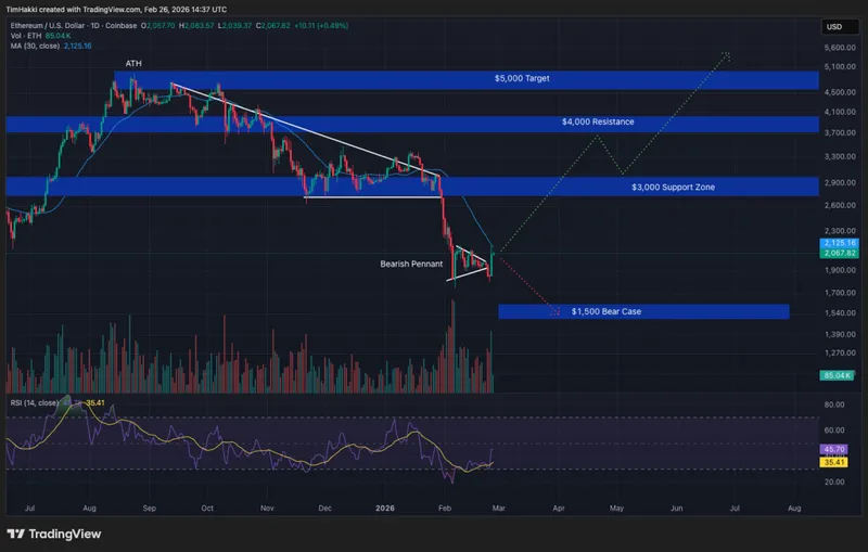 Crypto Price Prediction Today 26 February - XRP, Bitcoin, Ethereum