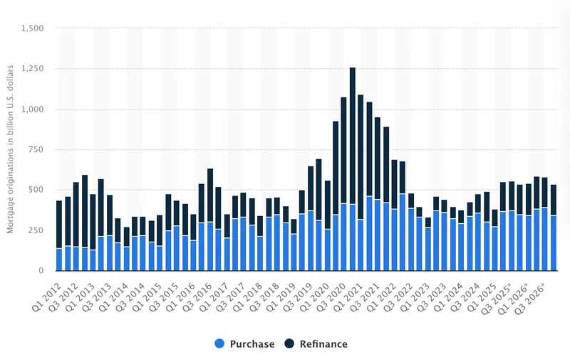 United States, Loans, Lending, Housing loans, Bitcoin Adoption