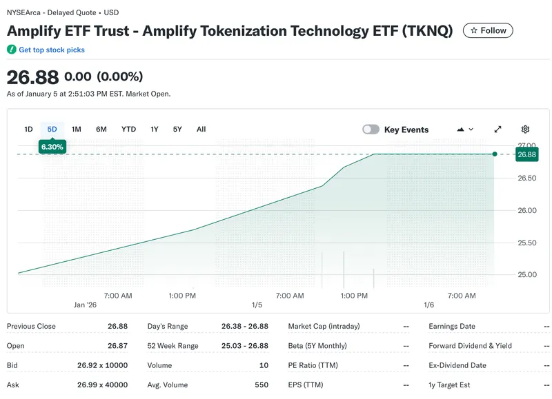 Stablecoin, BlackRock, RWA, ETF, RWA Tokenization