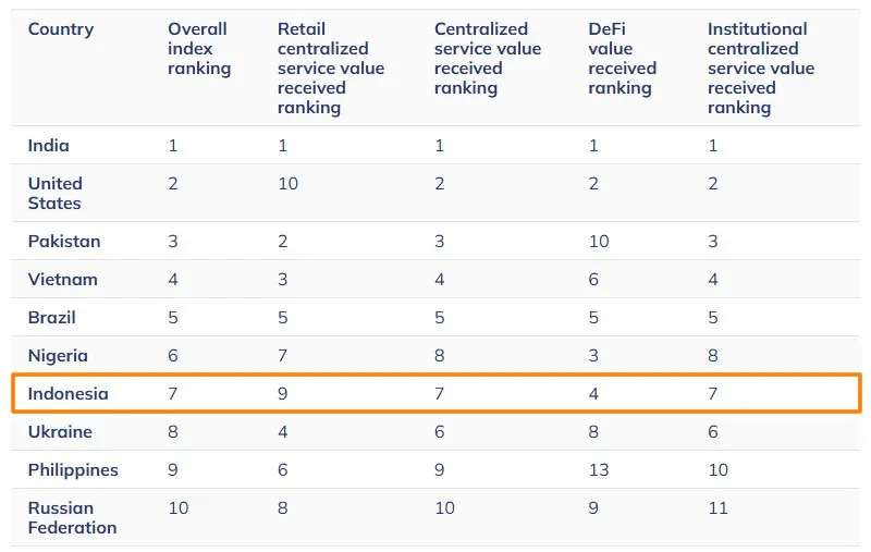 Robinhood收购印尼券商，瞄准1700万加密投资者市场