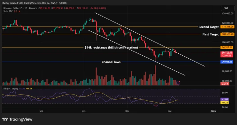 Bitcoin Price Analysis - Bitcoin Chart