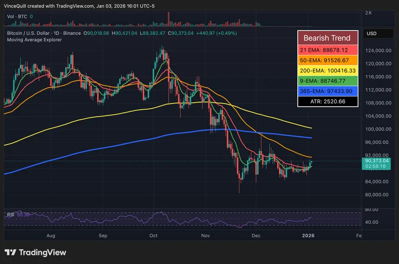 Venezuela, Bitcoin Price, US Government, United States, Donald Trump, Maduro