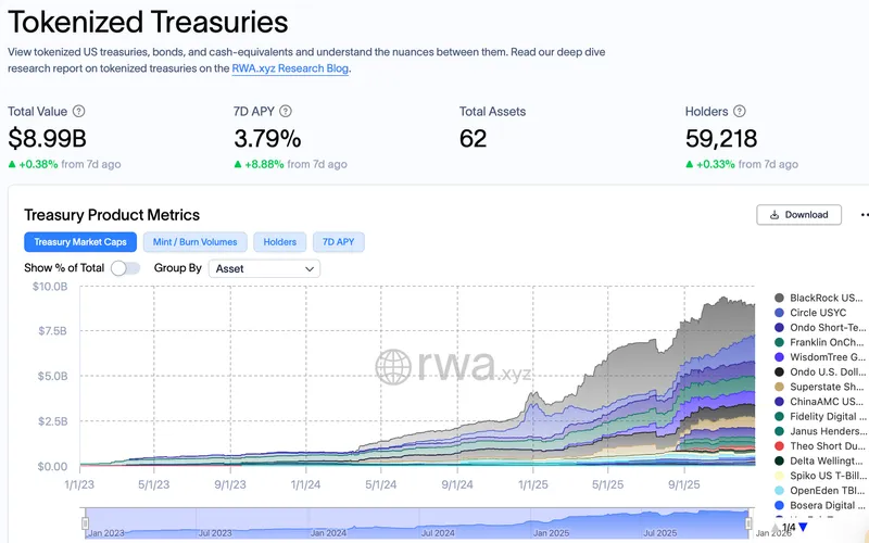 BlackRock, Tokenization, RWA Tokenization, Canton