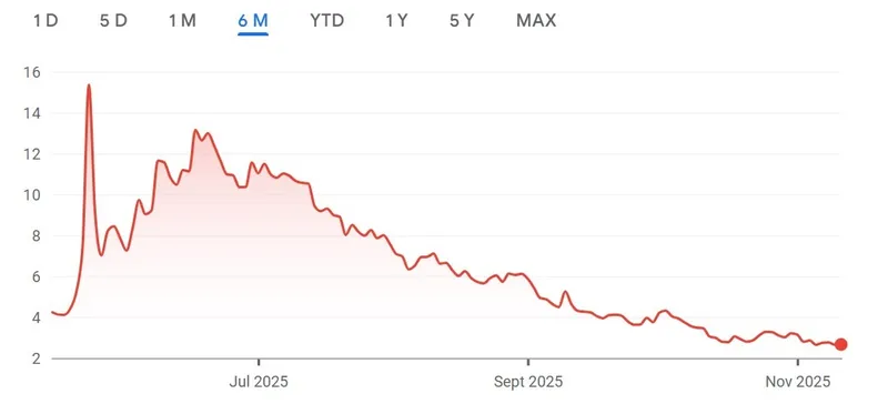 JPX拟收紧加密货币上市规则监管或趋严