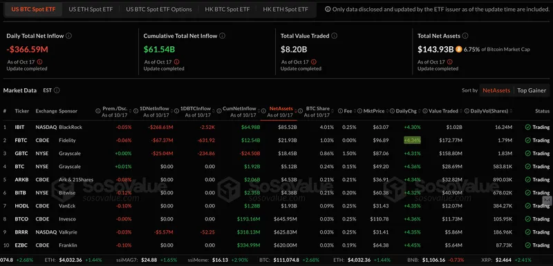 比特币现货ETF统计图
