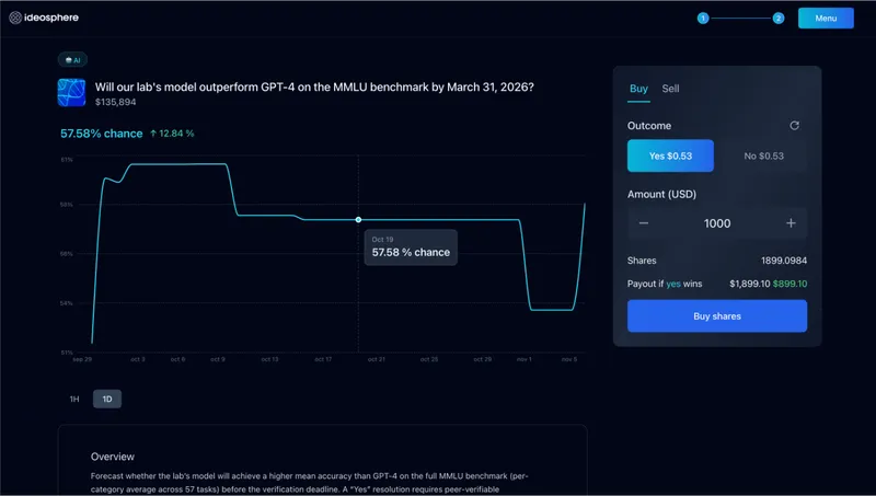 加密货币, 科学, 公司