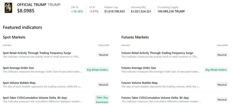 trump on-chain metrics