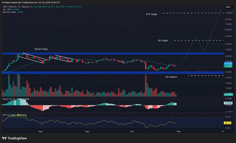 市场回调后，XRP、ZEC、HYPE成投资新宠