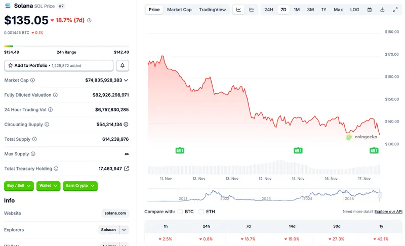 Figment与OpenTrade推出Solana稳定币质押，年化收益达15%