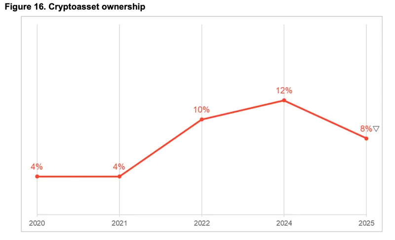 Cryptocurrencies, Survey, United Kingdom, Hodl