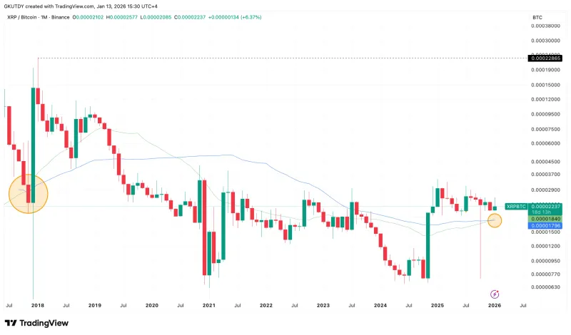 XRP$17梦想遭比特币挑战，Vitalik变现六种币种，SEC谈委内瑞拉600亿BTC