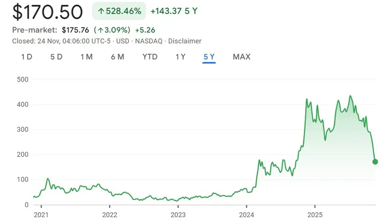 MicroStrategy比特币投资仍获利，股价下跌引发做空潮