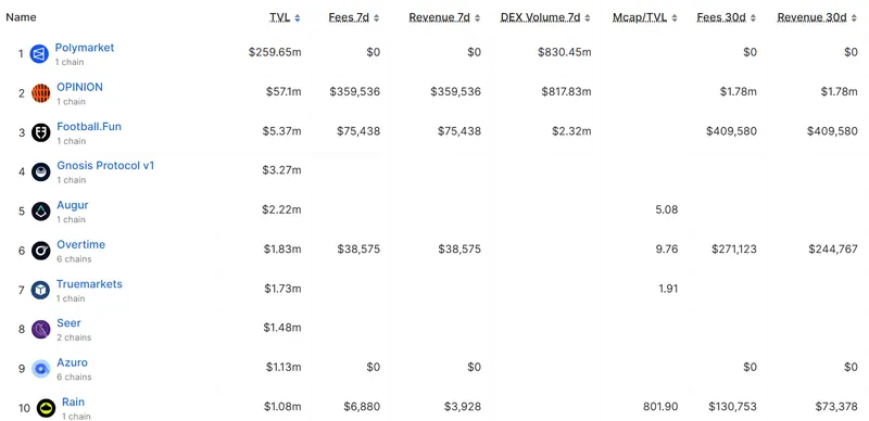 Enlivex筹集2.12亿美元投资RAIN代币，前意大利总理加盟助力