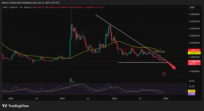 Shiba Inu Price Prediction - Shib Price Chart