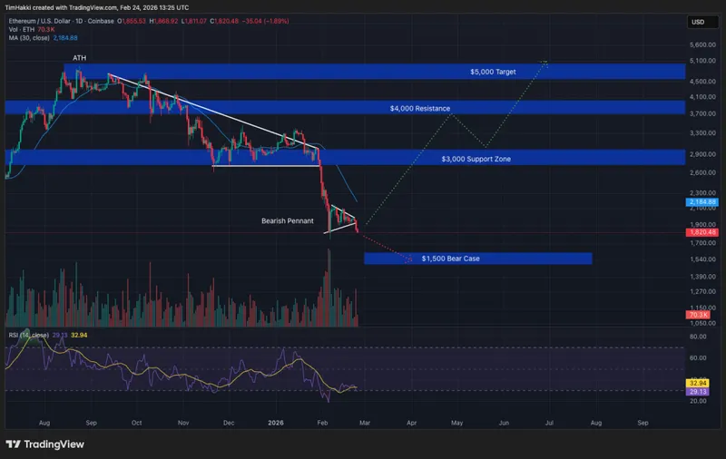 Crypto Price Prediction Today 24 February – XRP, Bitcoin, Ethereum