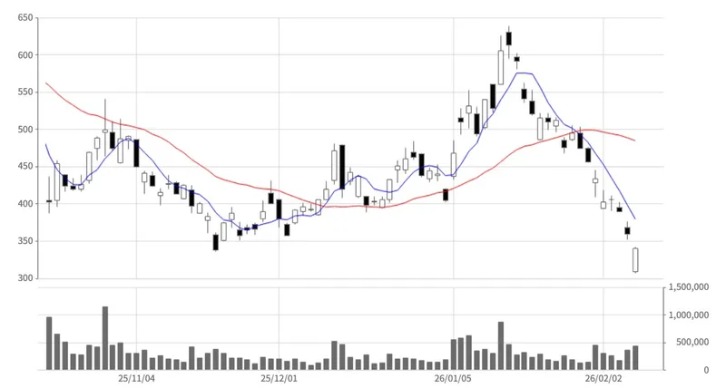 Japan, Bitcoin Price, Markets