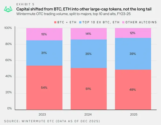 2026 Crypto's Bull Cycle - Wintermute Chart