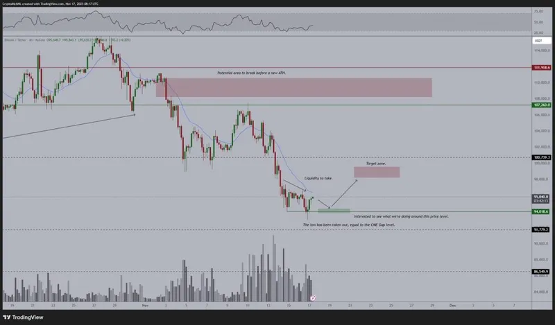 Crypto Fear Index Hits 10, Lowest Since July 2022 — What Happens Next?
