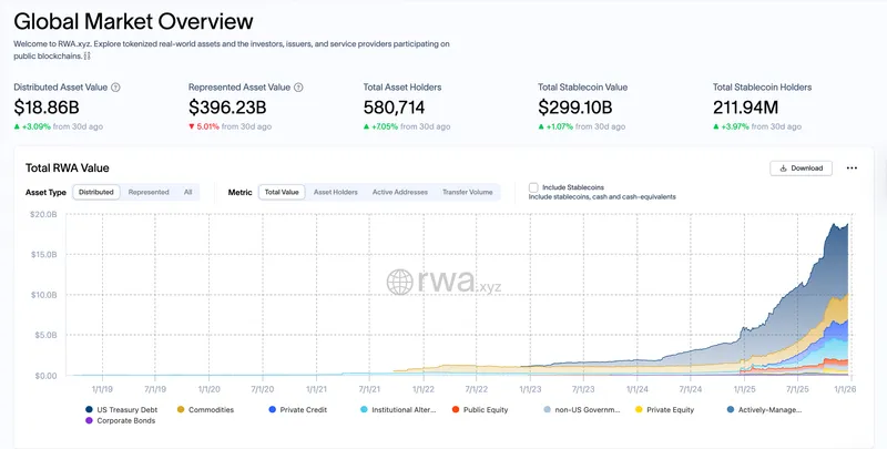 RWA, RWA Tokenization