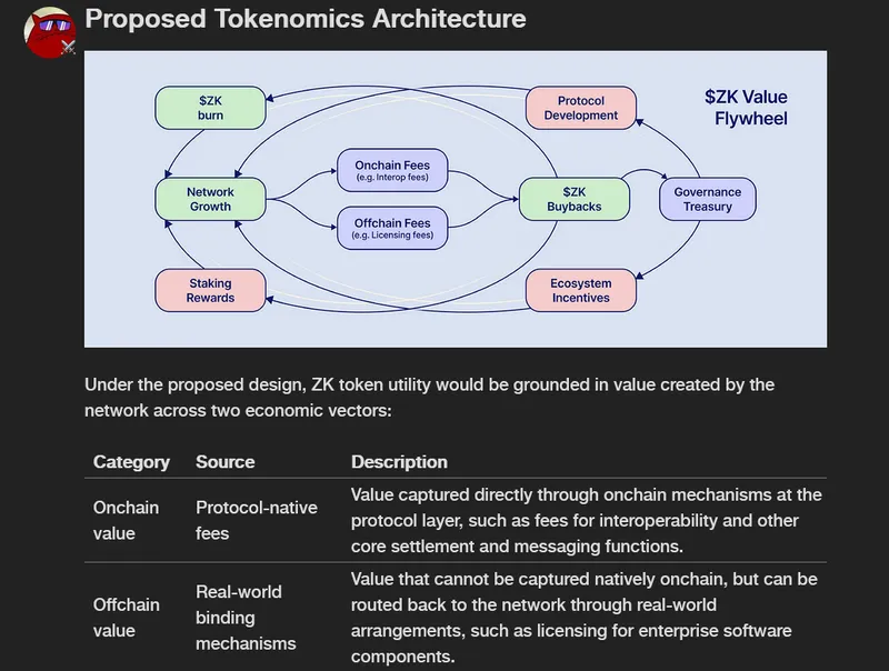 ZKsync创始人提议治理代币改革以提升经济效用