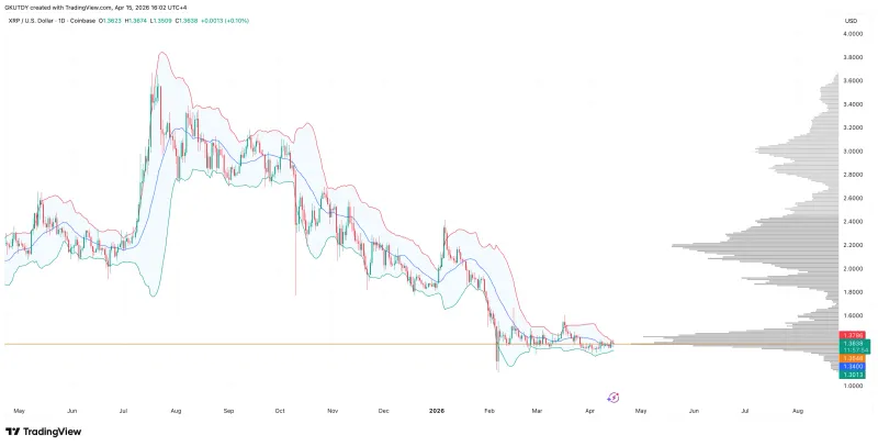 比特币鲸鱼转移1,000BTC挑战Saylor，XRP面临2026年波动压力