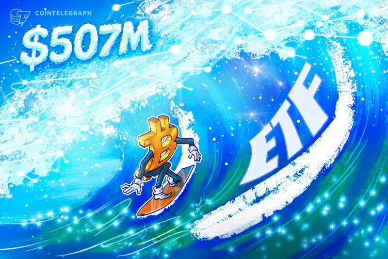 比特币(BTC)ETF单日吸金5.07亿美元重回活跃,行情反弹至6.8万美元