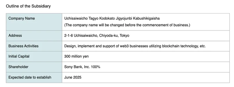 索尼计划2026年推出美元挂钩稳定币，助力PlayStation支付