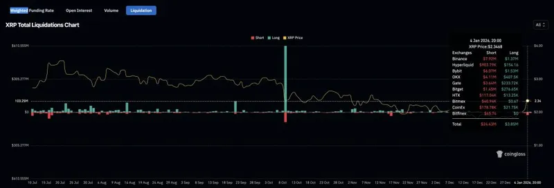 xrp liquidations