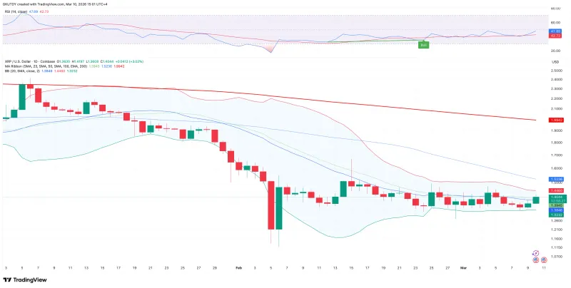 XRP目标价2美元，BTC短期反弹至71000美元，SHIB大额转移引发市场关注