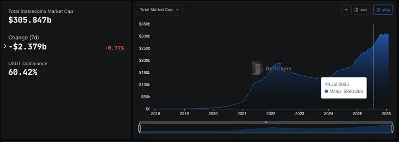 Banks, Bank of America, Citi, CME, Stablecoin, JPMorgan Chase