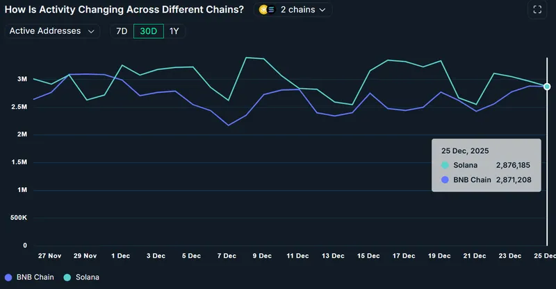 Smart Contracts, DeFi, Nansen, BNB
