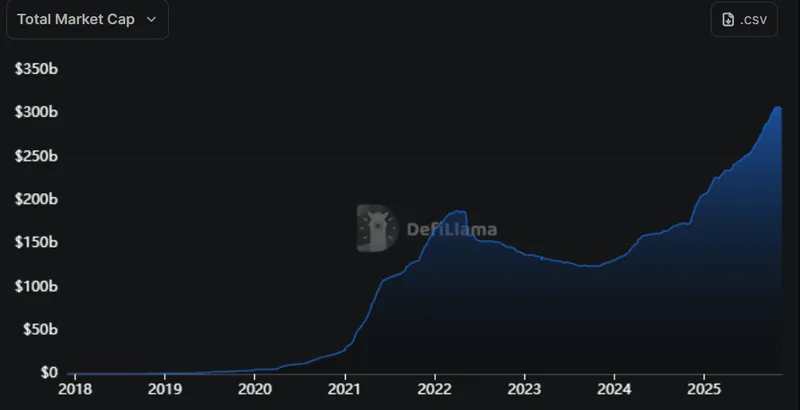 美国FDIC计划年底前推出代币化存款保险与稳定币指导意见