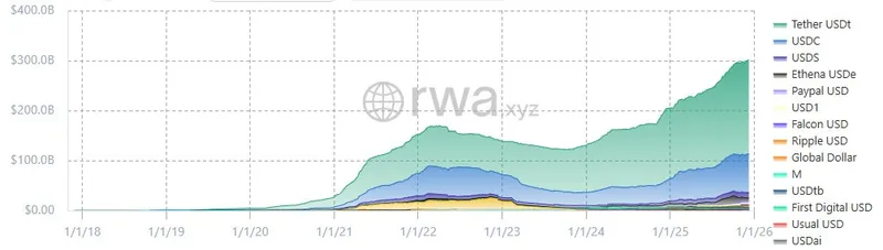 澳大利亚放宽稳定币监管促进数字资产创新