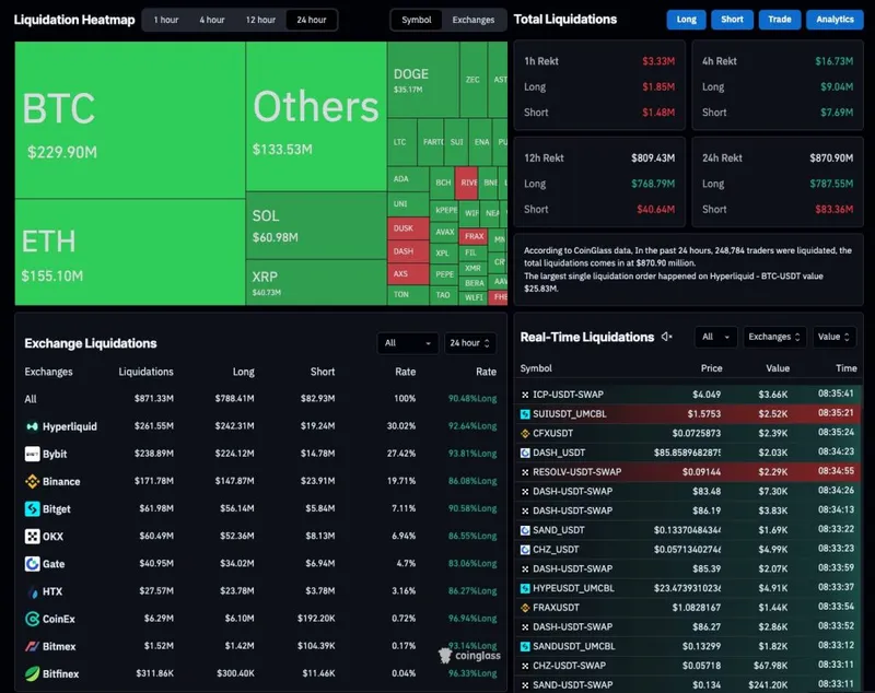 特朗普的欧洲关税 - CoinGlass数据表