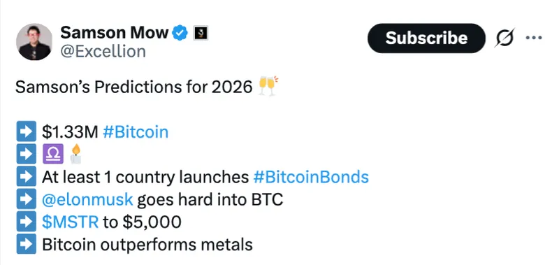 Cryptocurrencies, Bitcoin Price