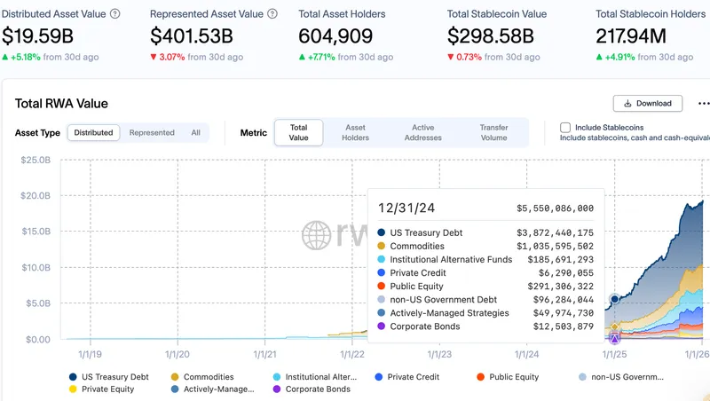 Stablecoin, BlackRock, RWA, ETF, RWA Tokenization