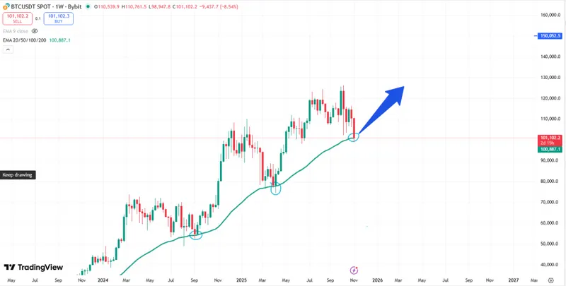 比特币价格分析：特朗普媒体20亿美元比特币收购计划遭遇损失 - 链上支撑在哪里？