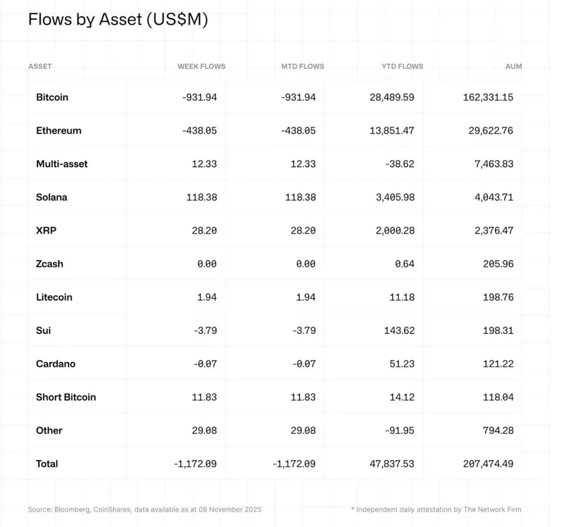 etf weekly inflows