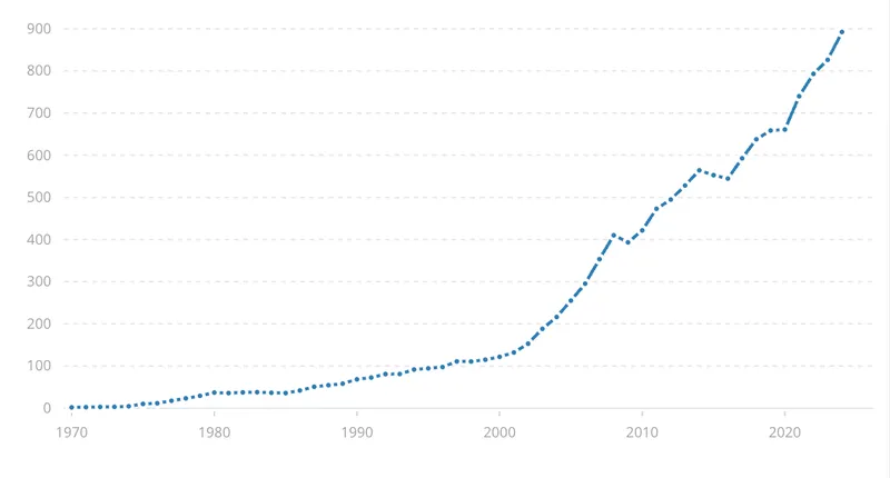Business, Forex, Donald Trump, DeFi