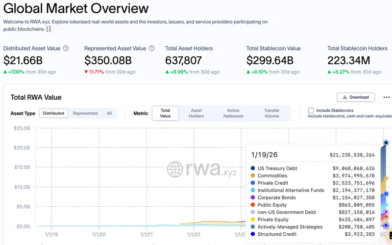 Hong Kong, Davos, RWA, RWA Tokenization