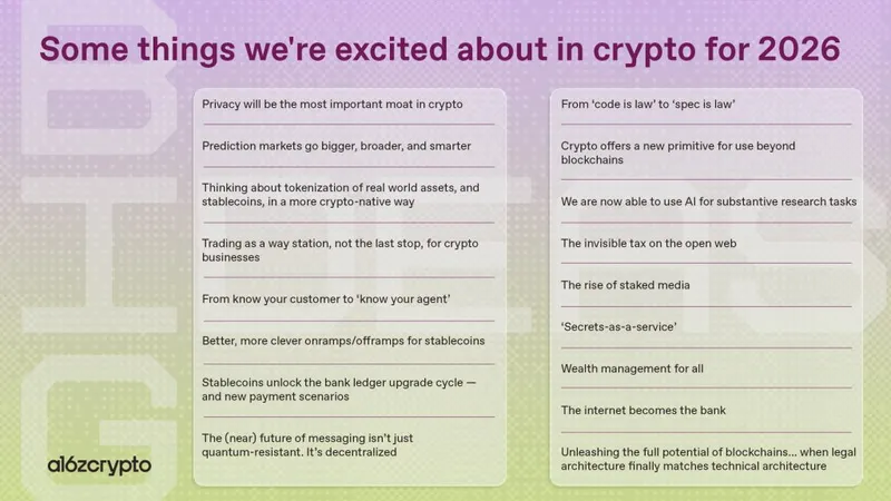 a16z预测2026年稳定币、资产代币化和隐私基础设施将引领加密行业变革