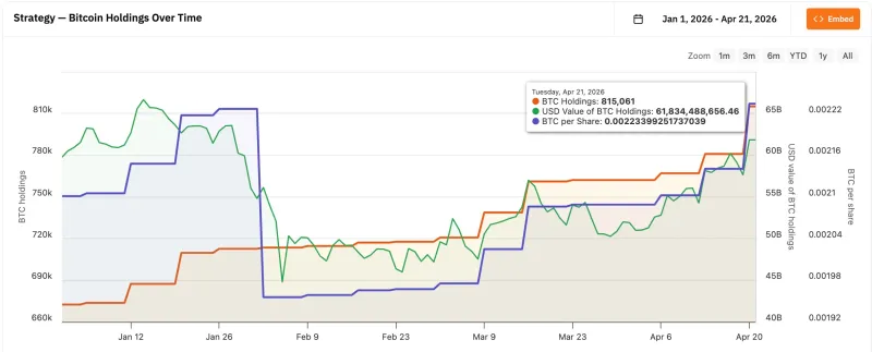 策略CEO强调比特币价格无关紧要，XRP目标1.9美元，黑客转向比特币