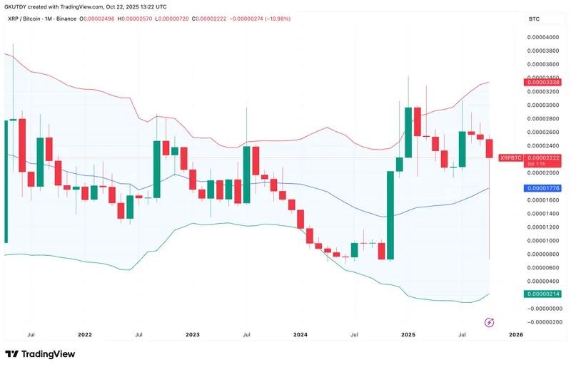 XRP在“黑色星期五”崩盘后11天内超越比特币7%