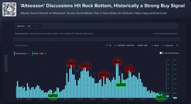 Cryptocurrencies, Bitcoin Price, Adoption