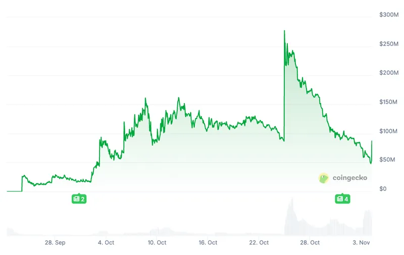 CZ创立的GiggleAcademy与GIGGLE代币关系澄清，市值波动引发争议