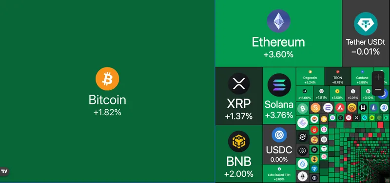 China, United States