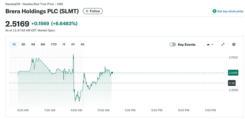 Solmate收购RockawayX，打造超20亿美元数字资产管理平台