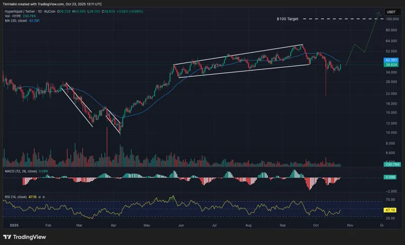 hot crypto to buy hype