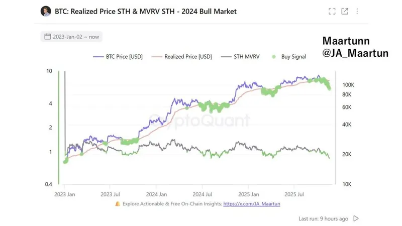 Paper Hands Exit Bitcoin as Fear Takes Hold – Volatility May Persist, Analyst Warns