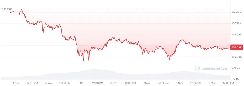 基奥萨基预测比特币2026年将达25万美元，黄金目标27000美元